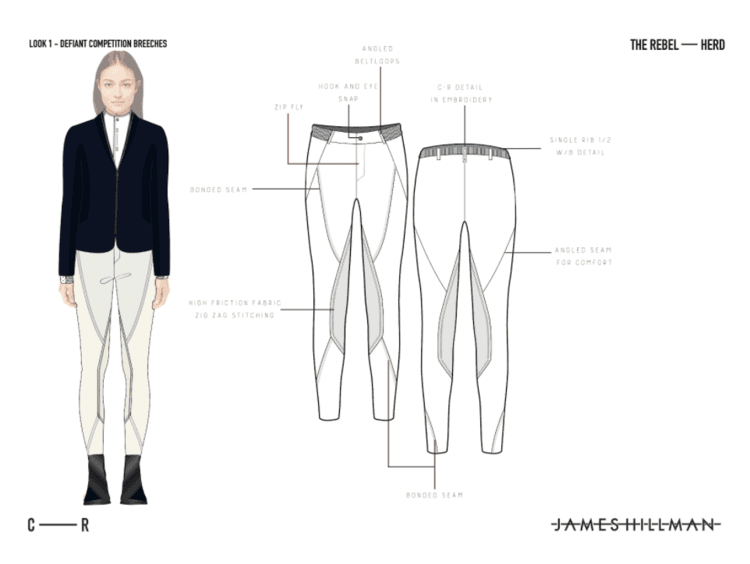 From Sketch to Sale: The Business Side of Fashion Design
